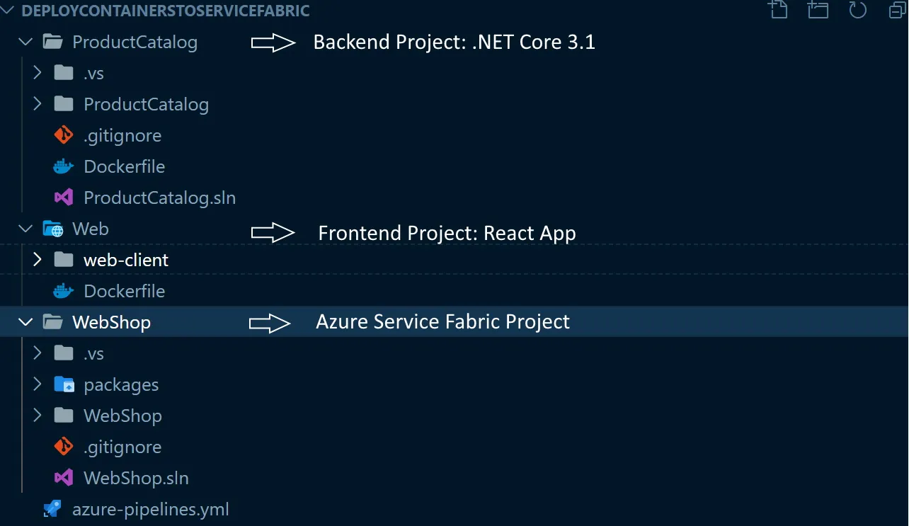 ProjectStructure.jpg