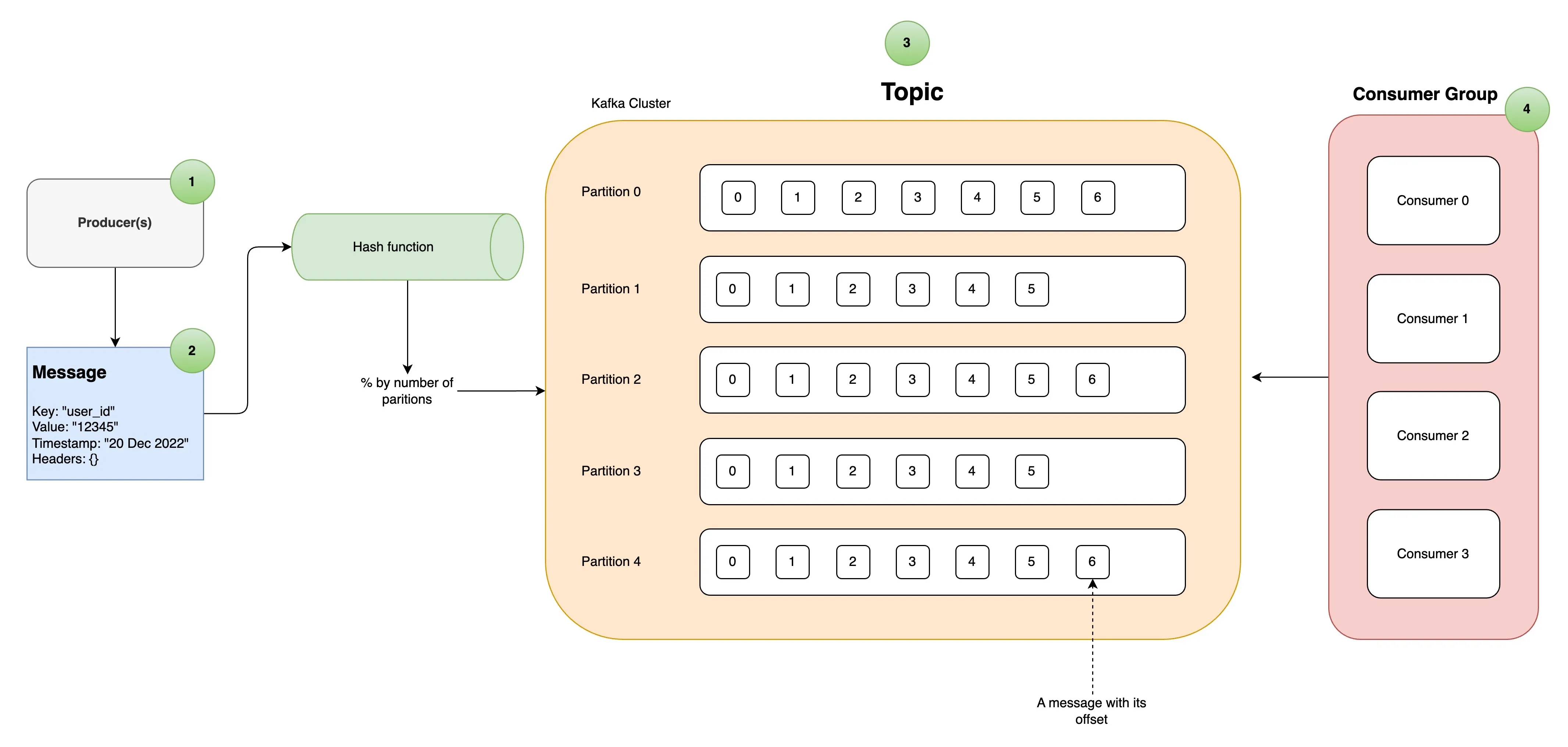 basics-of-apache-kafka-an-overview-3.jpg