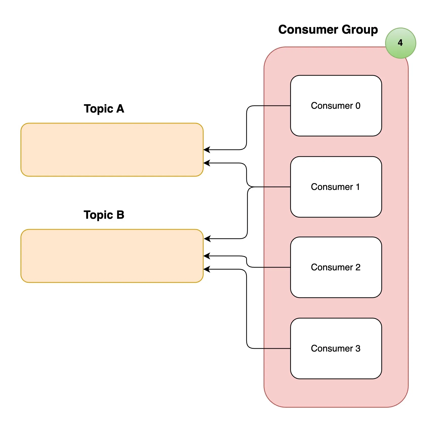 basics-of-apache-kafka-an-overview-6.jpg
