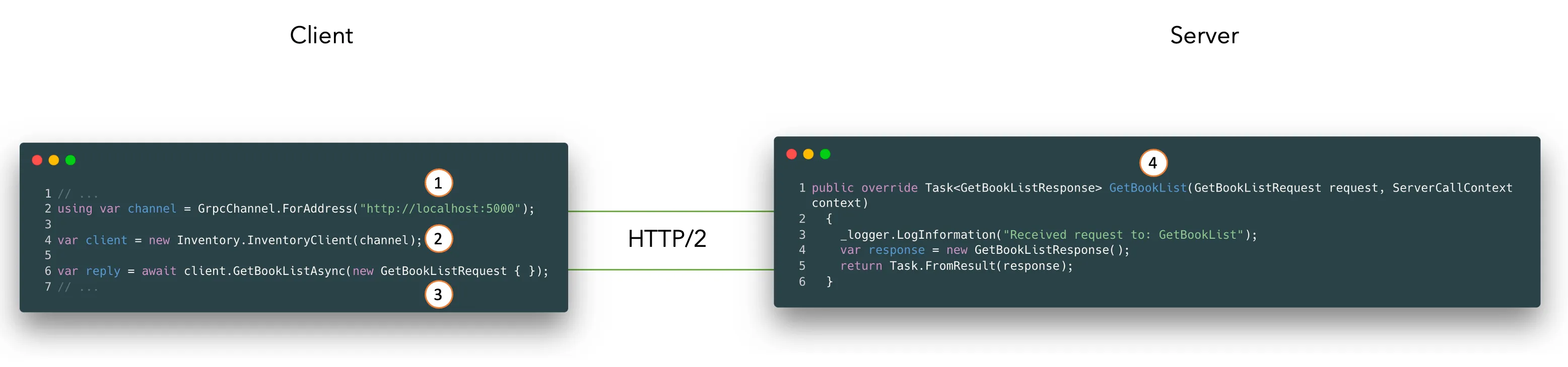 building-grpc-client-dotnet-3.png