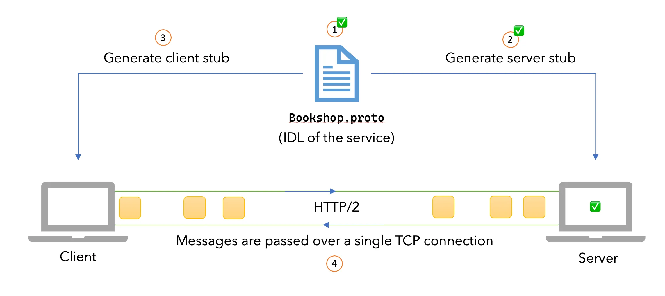 building-grpc-server-go-1.png