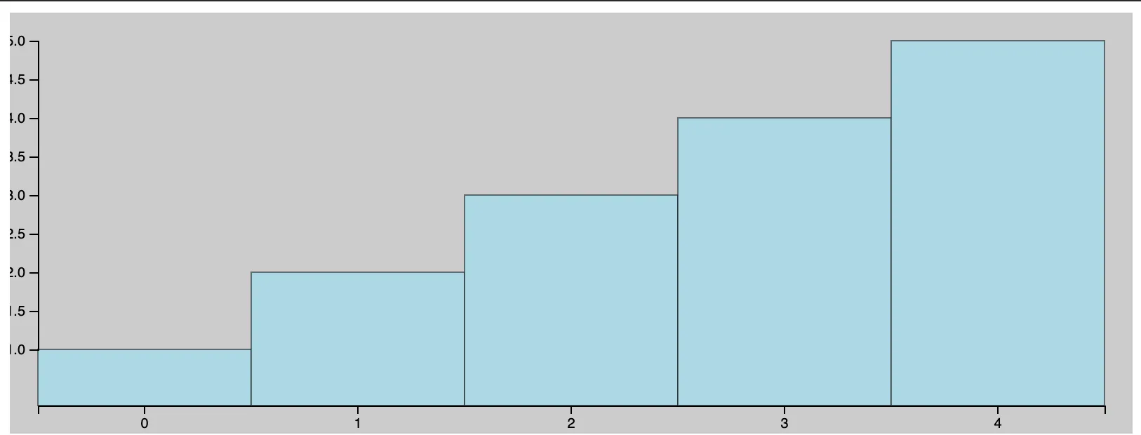 d3-creating-bar-chart-ground-up-6